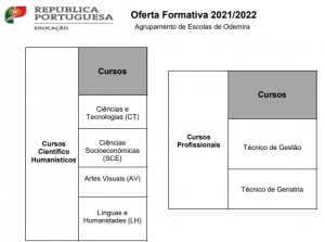 Oferta formativa 2021/2022