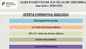 Oferta formativa 2020/2021